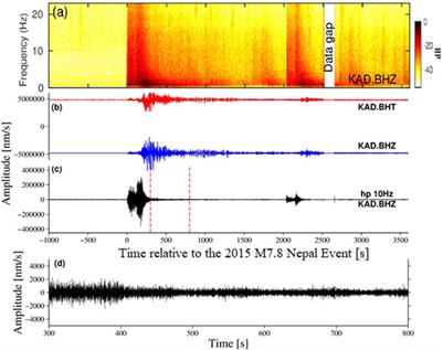 The absence of remotely triggered seismicity in Gujarat, NW India during the Nepal earthquake, 2015